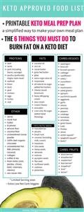 Low Fat Keto Meal Plan